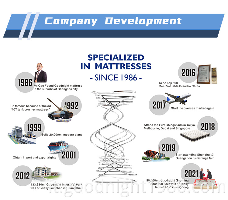 Materasso a molle non tossico di alta qualità in lattice di alta pressione confortevole in schiuma di memoria Materasso OEM di alta qualità